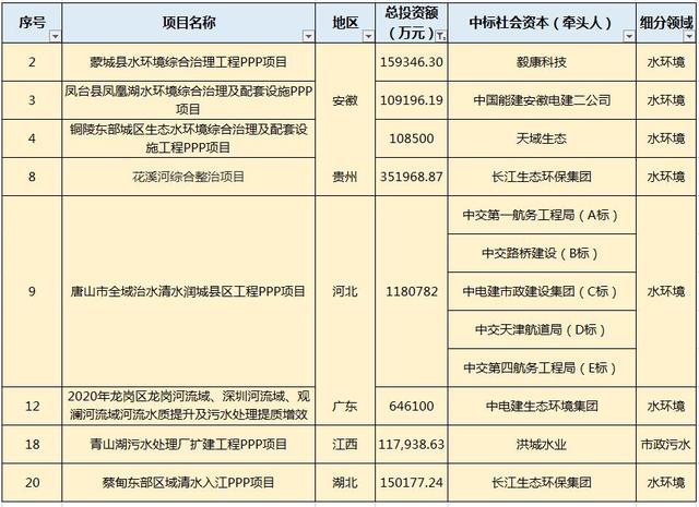 月水處理市場大單頻現：最大一單118億元