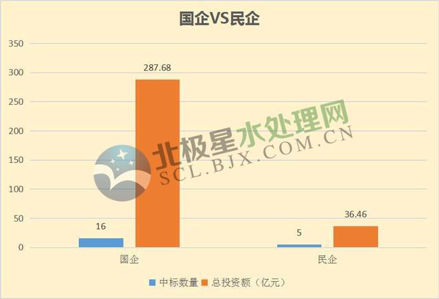 月水處理市場大單頻現：最大一單118億元