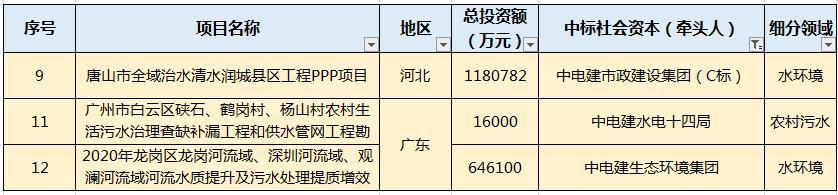 月水處理市場大單頻現：最大一單118億元