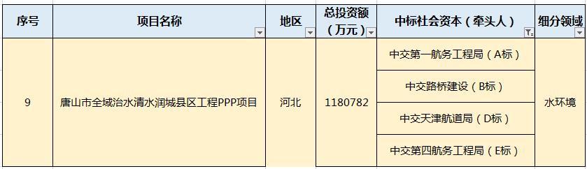 月水處理市場大單頻現：最大一單118億元
