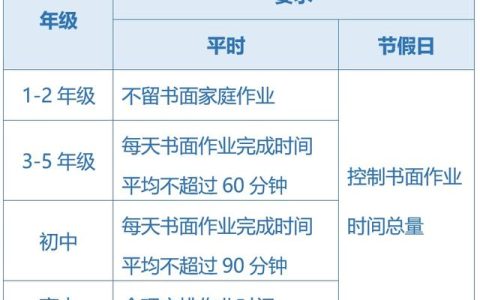 關于五項管理，這些你都知道嗎？（您知道五項管理的內容嗎）