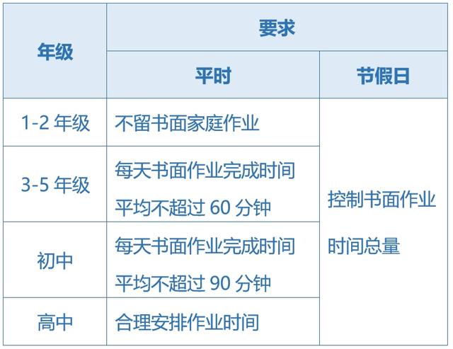 關于五項管理，這些你都知道嗎？（您知道五項管理的內容嗎）