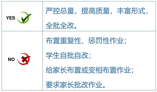關于五項管理，這些你都知道嗎？（您知道五項管理的內容嗎）