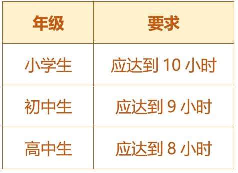 關于五項管理，這些你都知道嗎？（您知道五項管理的內容嗎）
