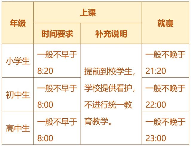 關于五項管理，這些你都知道嗎？（您知道五項管理的內容嗎）