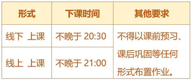 關于五項管理，這些你都知道嗎？（您知道五項管理的內容嗎）