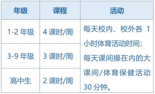 關于五項管理，這些你都知道嗎？（您知道五項管理的內容嗎）
