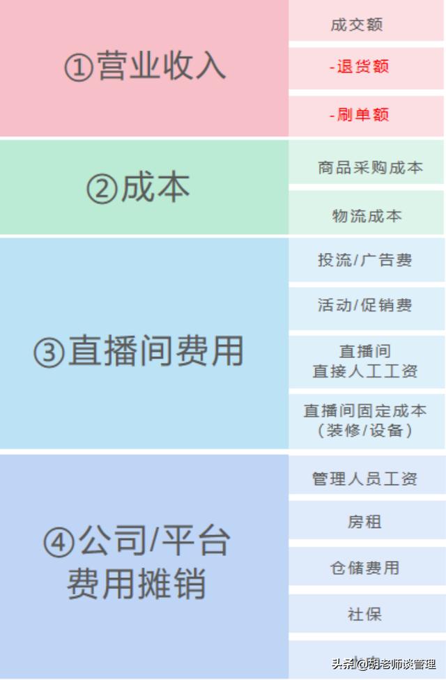 直播電商，如何通過(guò)數(shù)據(jù)建立盈利模型（附方案）（直播電商的盈利模式分析）