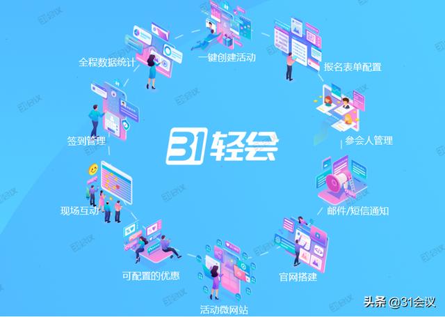 1輕會，為你保駕護航的會議管理軟件"