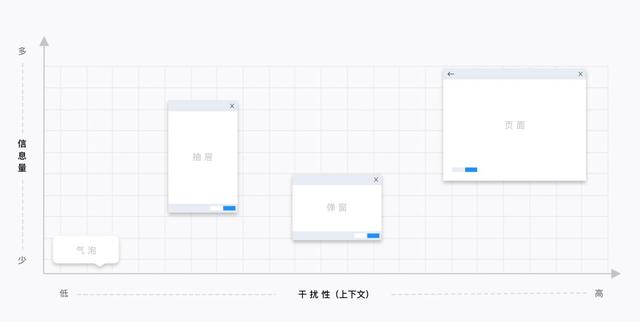 B 類(lèi)產(chǎn)品設(shè)計(jì)細(xì)節(jié)：對(duì)話框 vs 抽屜