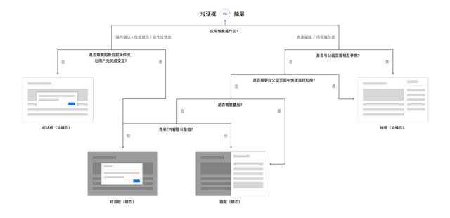 B 類(lèi)產(chǎn)品設(shè)計(jì)細(xì)節(jié)：對(duì)話框 vs 抽屜