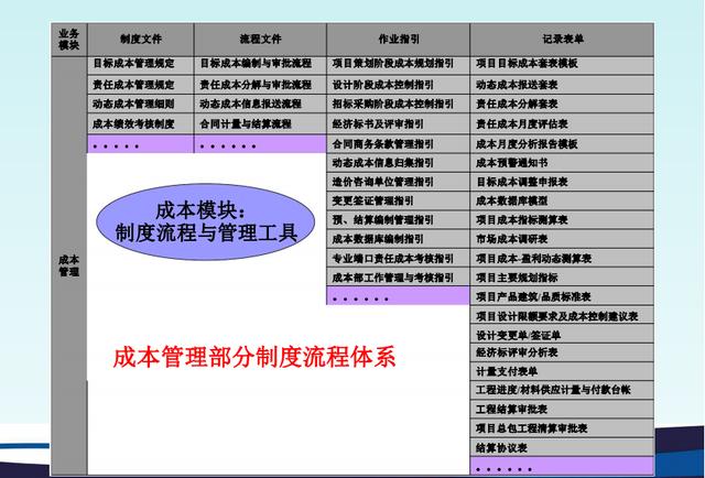 不懂項(xiàng)目成本管理控制，誰愿高薪請(qǐng)你做造價(jià)，附龍湖集團(tuán)工程案例