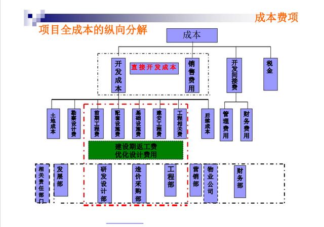 不懂項(xiàng)目成本管理控制，誰愿高薪請(qǐng)你做造價(jià)，附龍湖集團(tuán)工程案例