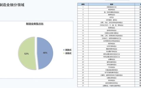 什么是生產管理？制造企業想要做好生產管理應該怎么做？（企業如何進行生產管理）