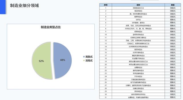什么是生產管理？制造企業想要做好生產管理應該怎么做？（企業如何進行生產管理）