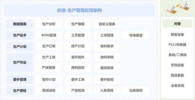 什么是生產管理？制造企業想要做好生產管理應該怎么做？（企業如何進行生產管理）