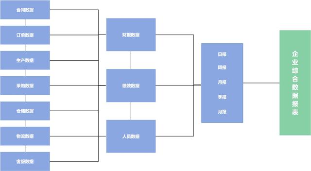 什么是生產管理？制造企業想要做好生產管理應該怎么做？（企業如何進行生產管理）