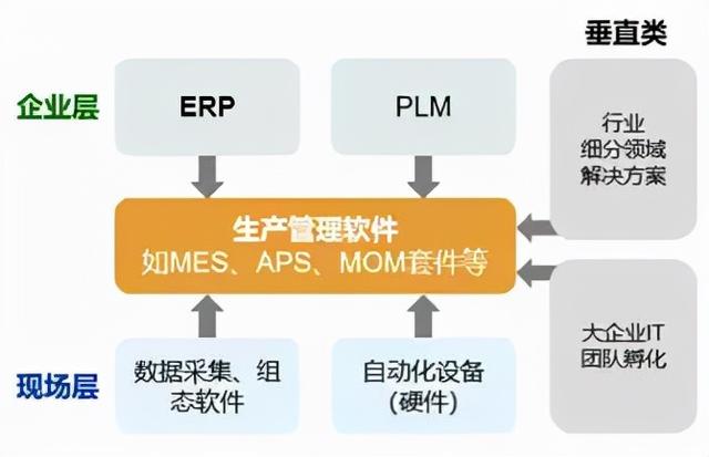 什么是生產管理？制造企業想要做好生產管理應該怎么做？（企業如何進行生產管理）