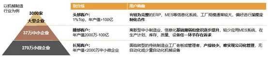 什么是生產管理？制造企業想要做好生產管理應該怎么做？（企業如何進行生產管理）