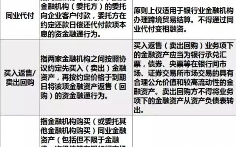 同業業務2017年最新監管政策梳理與解讀（同業業務監管新規）