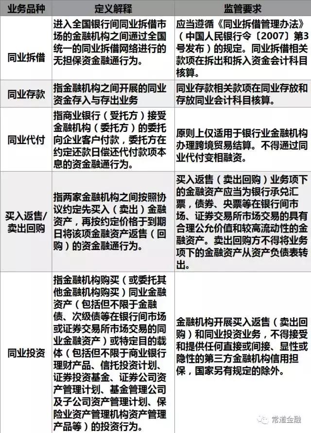 同業業務2017年最新監管政策梳理與解讀（同業業務監管新規）
