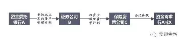 同業業務2017年最新監管政策梳理與解讀（同業業務監管新規）