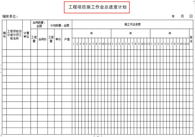 工程項目管理人員必備：全套項目管理表格，非常全面，直接拿去用