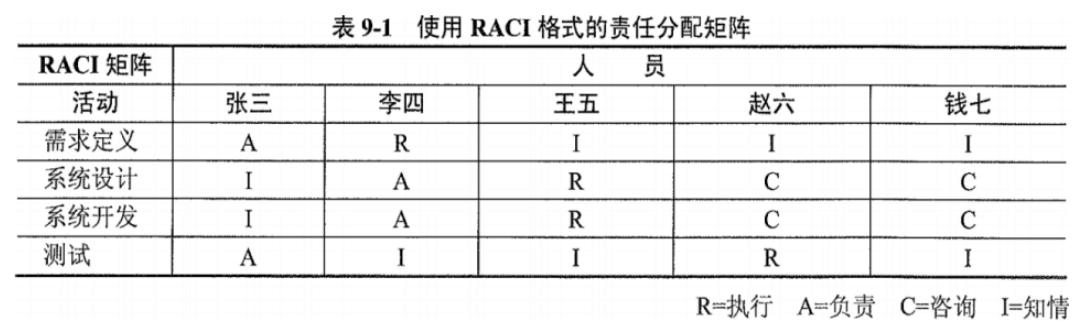 押題：2022.5軟考高級信息系統項目管理師論文-人力資源管理（2020年信息系統項目管理師論文押題）