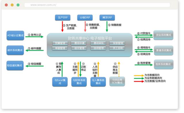 泛微預(yù)算管理平臺(tái)：費(fèi)用精細(xì)化管控，告別預(yù)算超支（泛微預(yù)算管理系統(tǒng)）