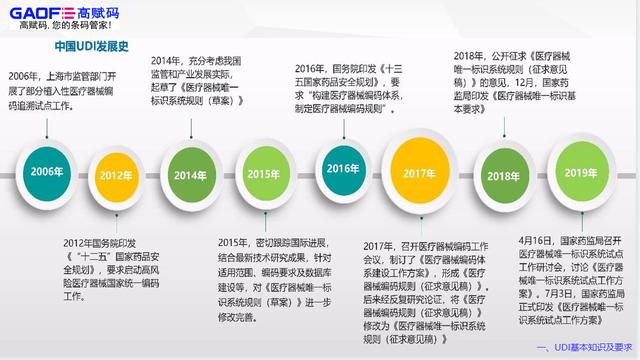 二類醫療器械udi實施時間要多久？（醫療器械UDI實施）