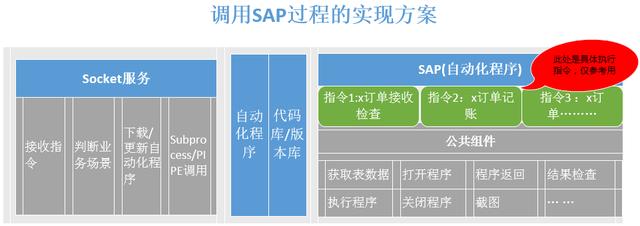 人力投入少 10 倍：蘇寧 Web 應用與 Client 的自動交互實踐