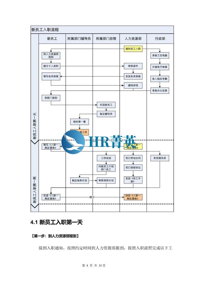 到位！新員工入職管理全流程寶典（新員工入職管理的關鍵步驟）