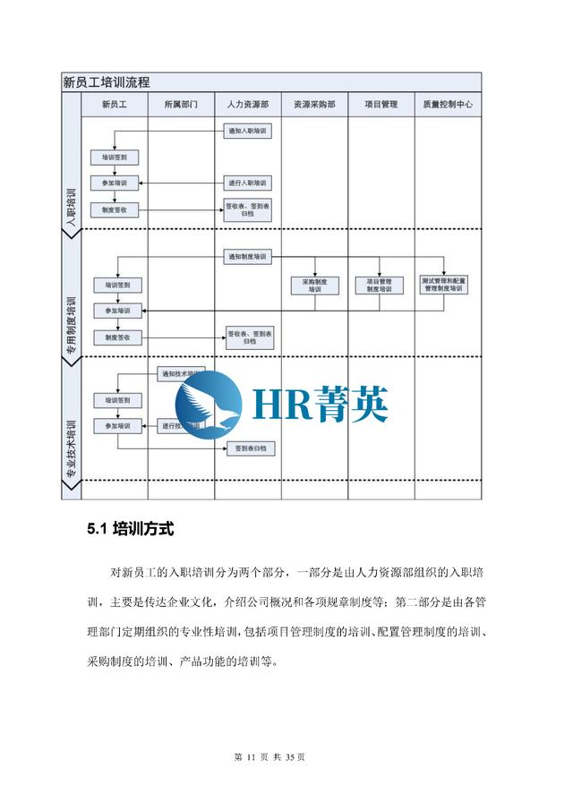到位！新員工入職管理全流程寶典（新員工入職管理的關鍵步驟）