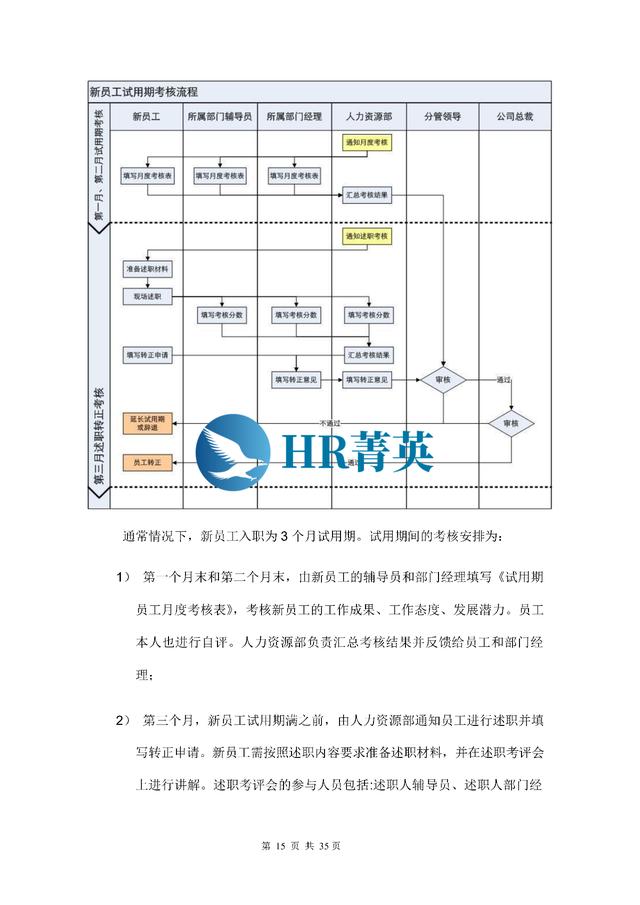 到位！新員工入職管理全流程寶典（新員工入職管理的關鍵步驟）