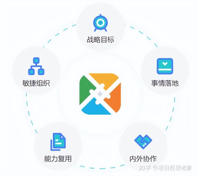 華為字節都在用的6個高效工具，必須收藏（華為 字節）