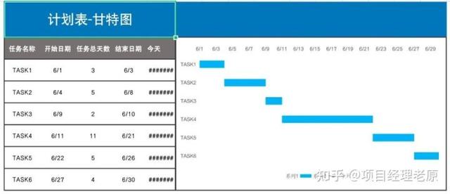 華為字節都在用的6個高效工具，必須收藏（華為 字節）