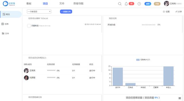 在項(xiàng)目管理中，要注意這幾點(diǎn)問題（項(xiàng)目管理的過程中應(yīng)該注意哪些問題）