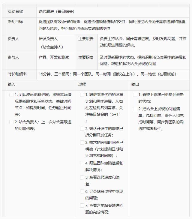 好的每日站會，應該這么開 - 敏捷開發落地指南（敏捷項目每日站會的作用）