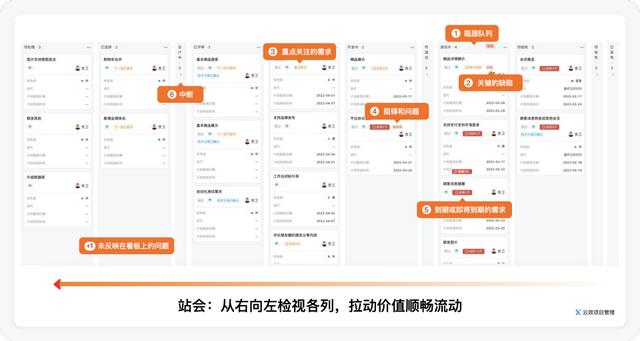 好的每日站會，應該這么開 - 敏捷開發落地指南（敏捷項目每日站會的作用）