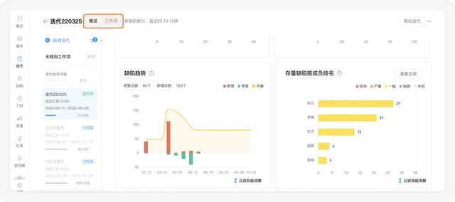 好的每日站會，應該這么開 - 敏捷開發落地指南（敏捷項目每日站會的作用）