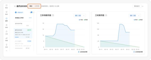 好的每日站會，應該這么開 - 敏捷開發落地指南（敏捷項目每日站會的作用）