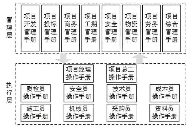建筑企業如何讓項目管理省心省力又高效？（提高建筑工程管理及施工質量的有效策略）