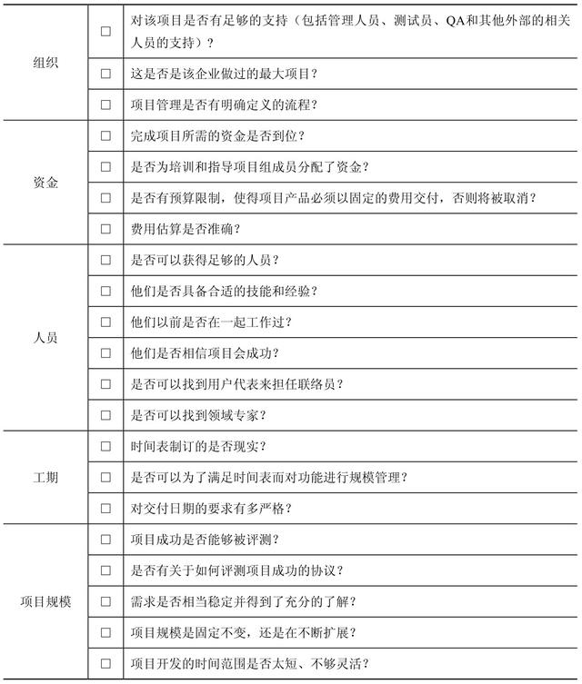 現代項目管理：按照風險管理計劃識別風險（描述三種項目管理中風險應對的主要策略）