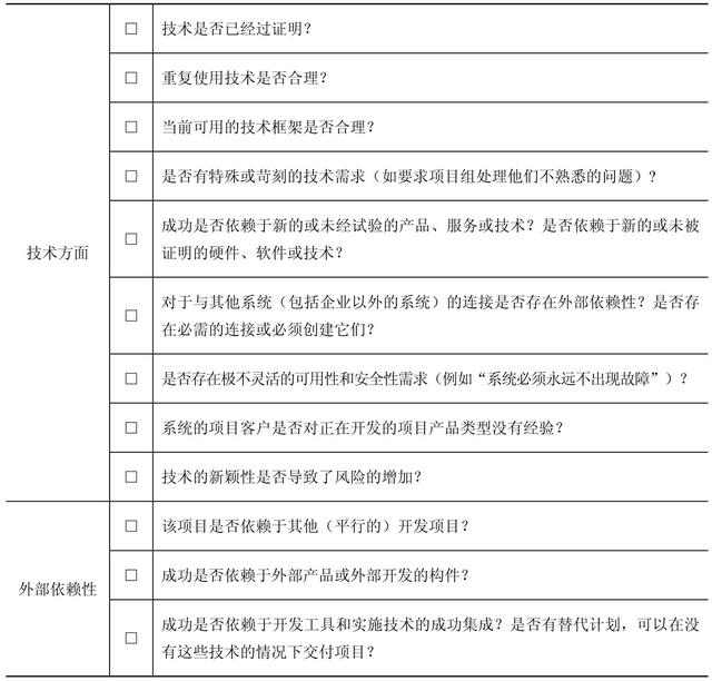 現代項目管理：按照風險管理計劃識別風險（描述三種項目管理中風險應對的主要策略）