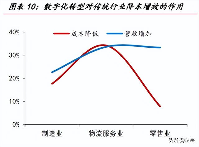 用友網(wǎng)絡(luò)研究報(bào)告：從云產(chǎn)品轉(zhuǎn)向云平臺(tái)，受益國(guó)產(chǎn)替代的ERP龍頭（用友云轉(zhuǎn)型）