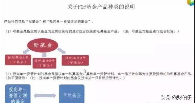 私募基金管理人，登記備案之后，發行產品備案流程（私募股權基金產品備案流程）