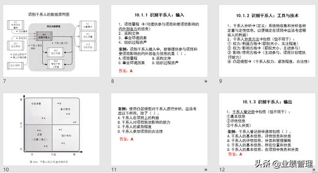 項(xiàng)目溝通規(guī)劃及績效管理(附圖)，共計(jì)53頁；（績效計(jì)劃溝通的內(nèi)容）