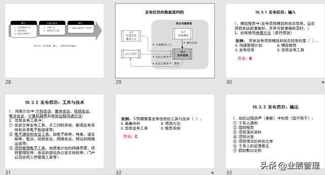 項(xiàng)目溝通規(guī)劃及績效管理(附圖)，共計(jì)53頁；（績效計(jì)劃溝通的內(nèi)容）