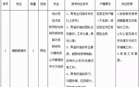82人！石家莊最新招聘來了，崗位表看過來（石家莊市近期招聘）