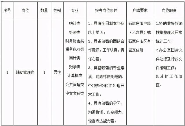2人！石家莊最新招聘來了，崗位表看過來（石家莊市近期招聘）"